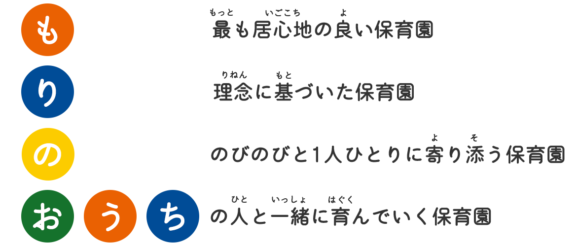 画像：も　最も居心地の良い保育園 り　理念に基づいた保育園　の　のびのびと1人ひとりに寄り添う保育園　おうち　の人と一緒に育んでいく保育園